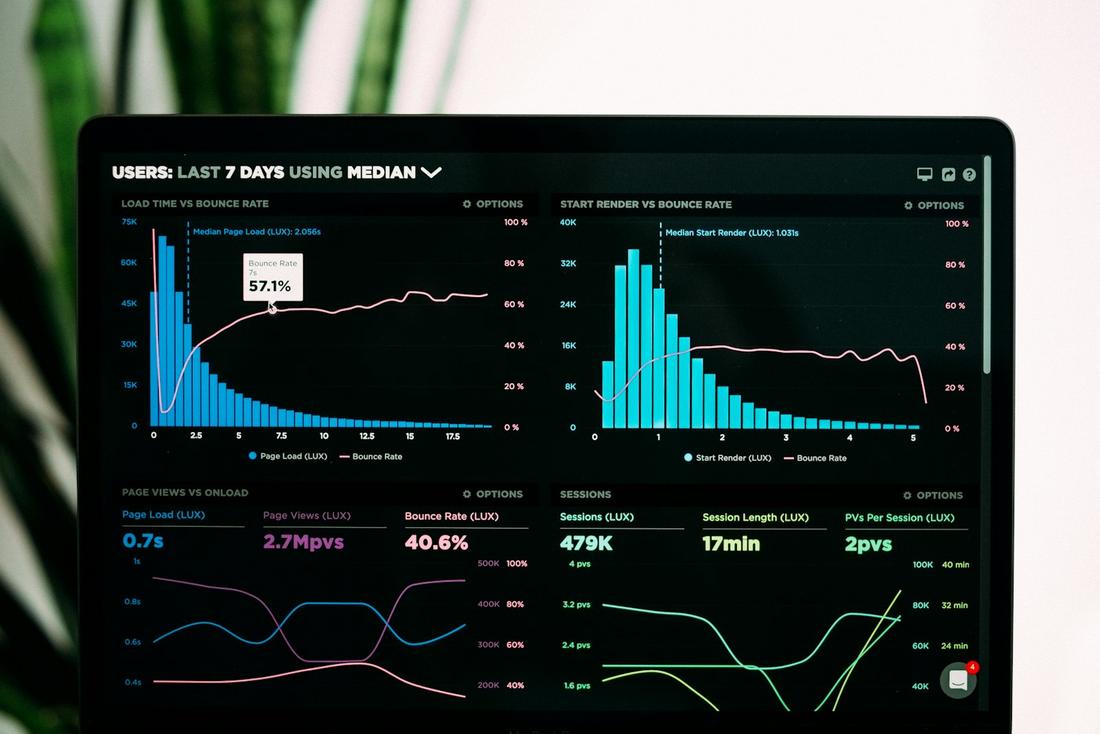 Live analytics dashboard